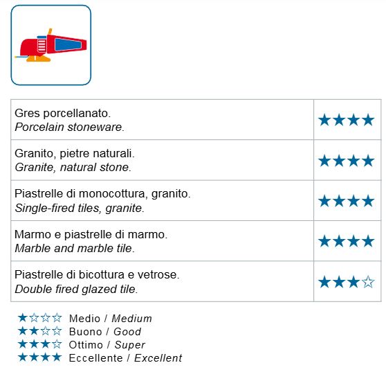 Montolit - Fresa Diamantata "Vacuum" Mondrillo Black H