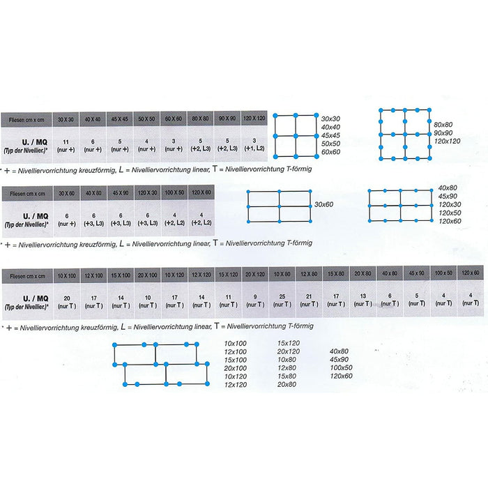 - Progress Profiles - Livellatore a Croce 1mm - conf. 100 pz. cod. PRSC1 - Attrezzi per la posa